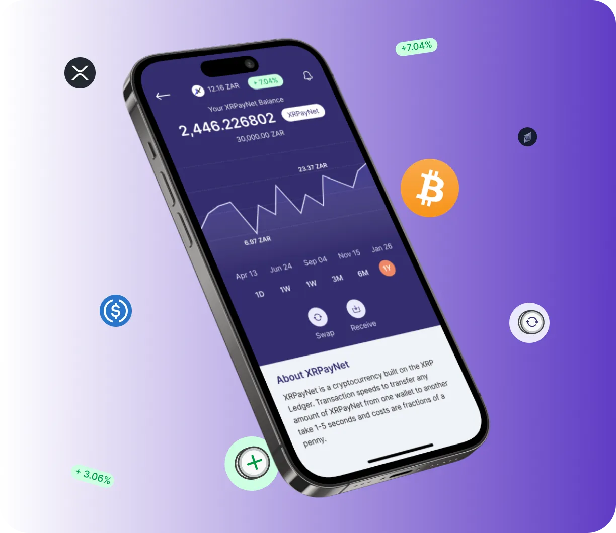 Trade i500 Avita - O que é o Trade i500 Avita?